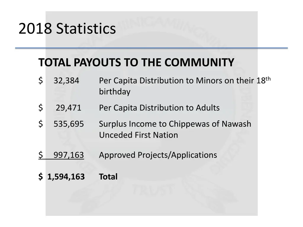 2018 statistics