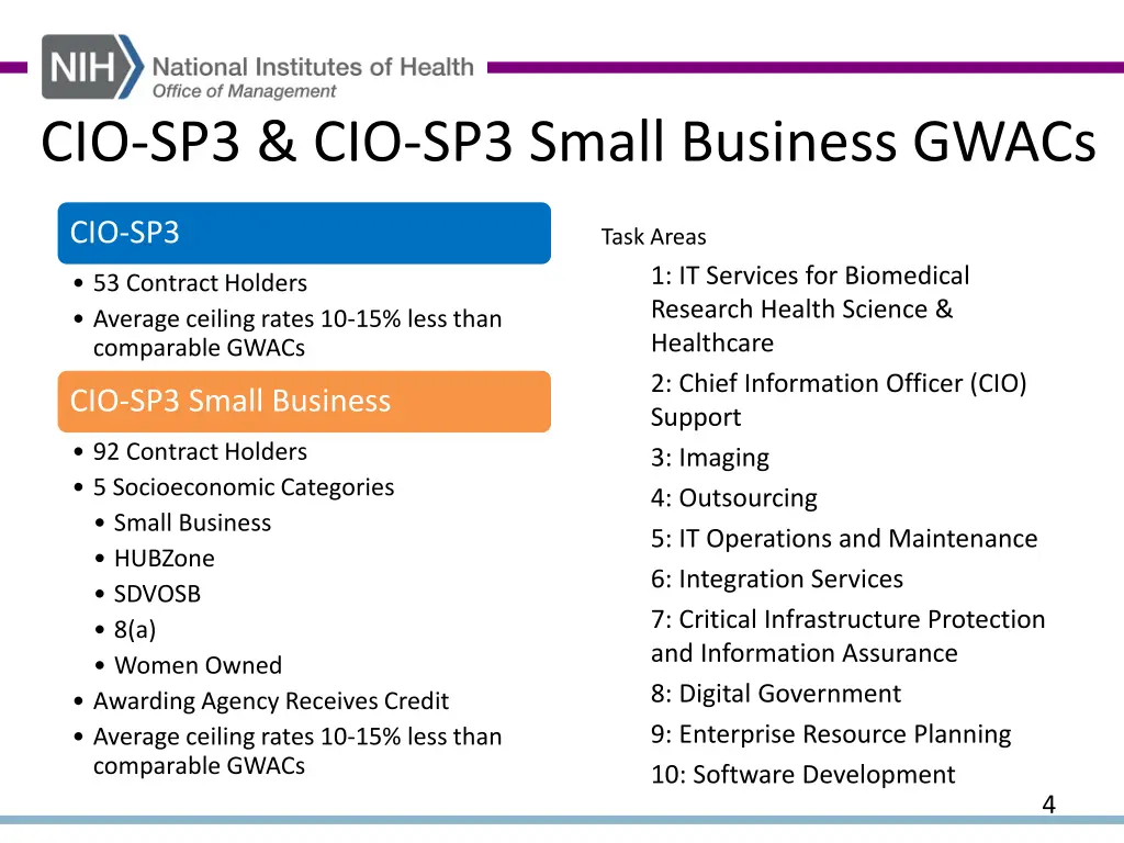 cio sp3 cio sp3 small business gwacs