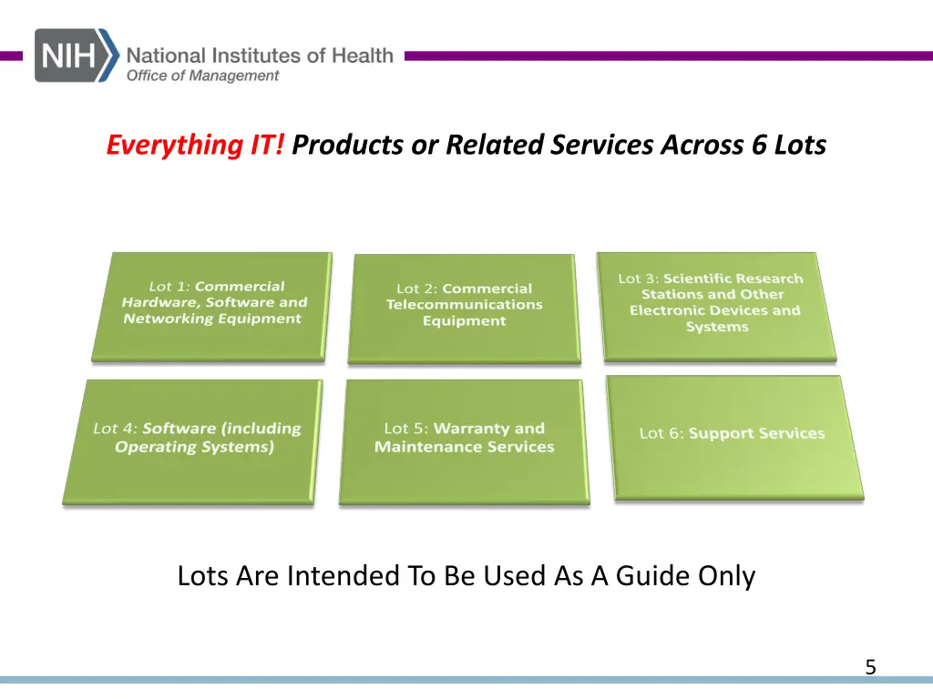 everything it products or related services across
