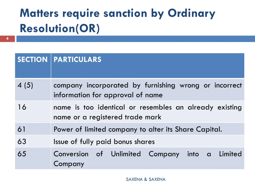matters require sanction by ordinary resolution or