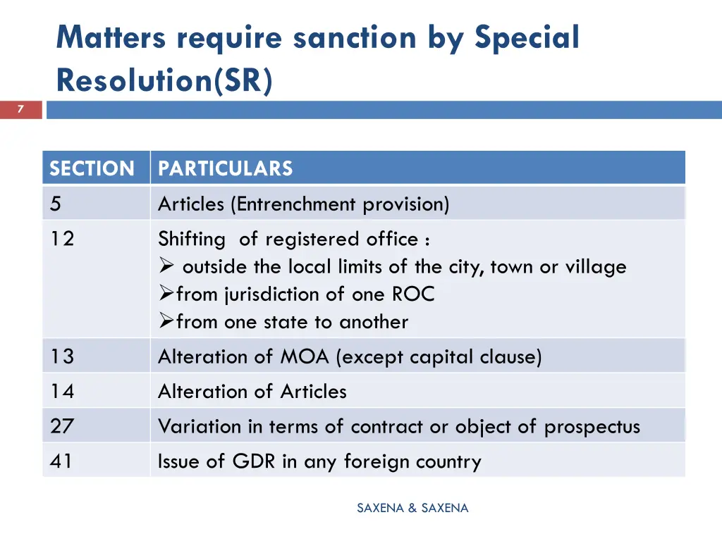 matters require sanction by special resolution sr