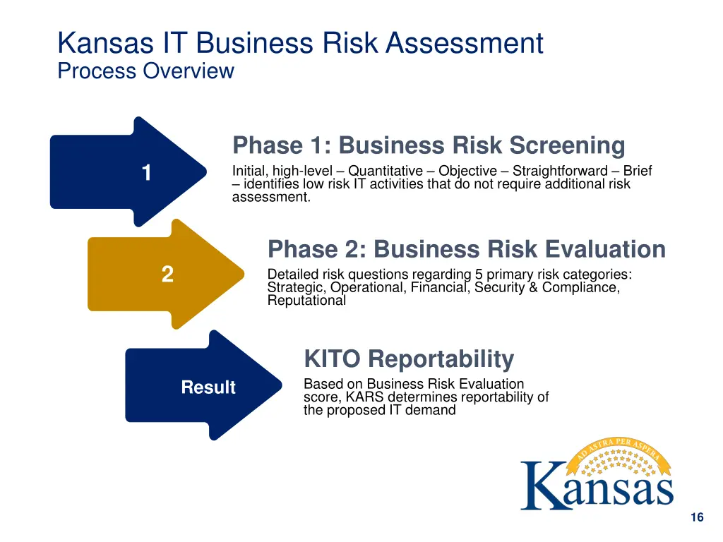 kansas it business risk assessment process