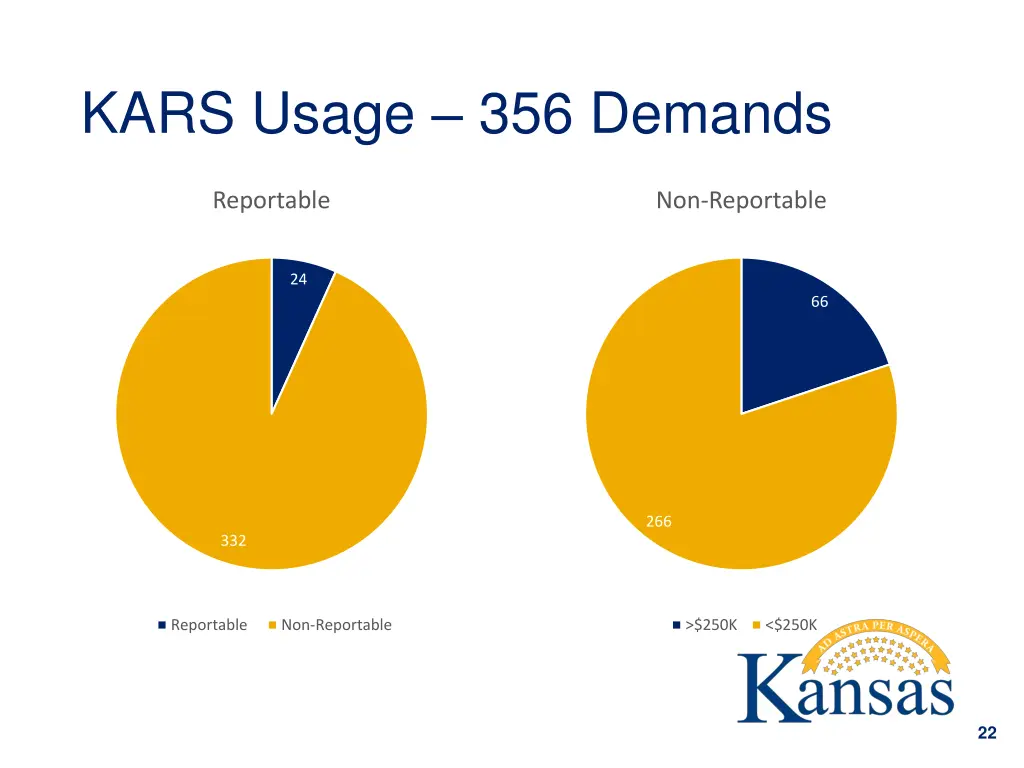 kars usage 356 demands