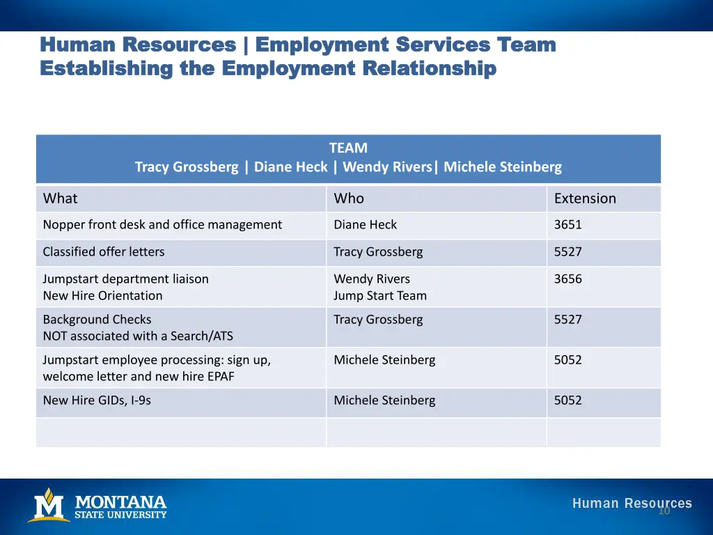 human resources employment services team human