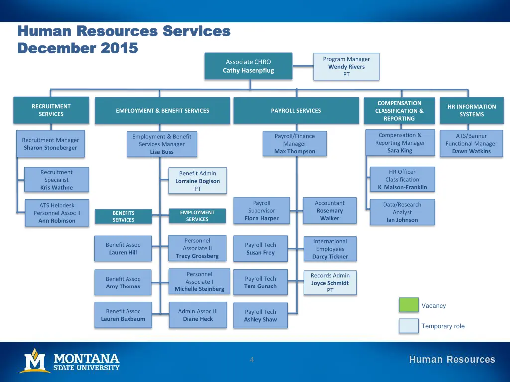 human resources human resources services december