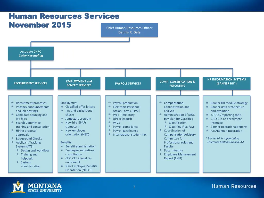 human resources human resources services november