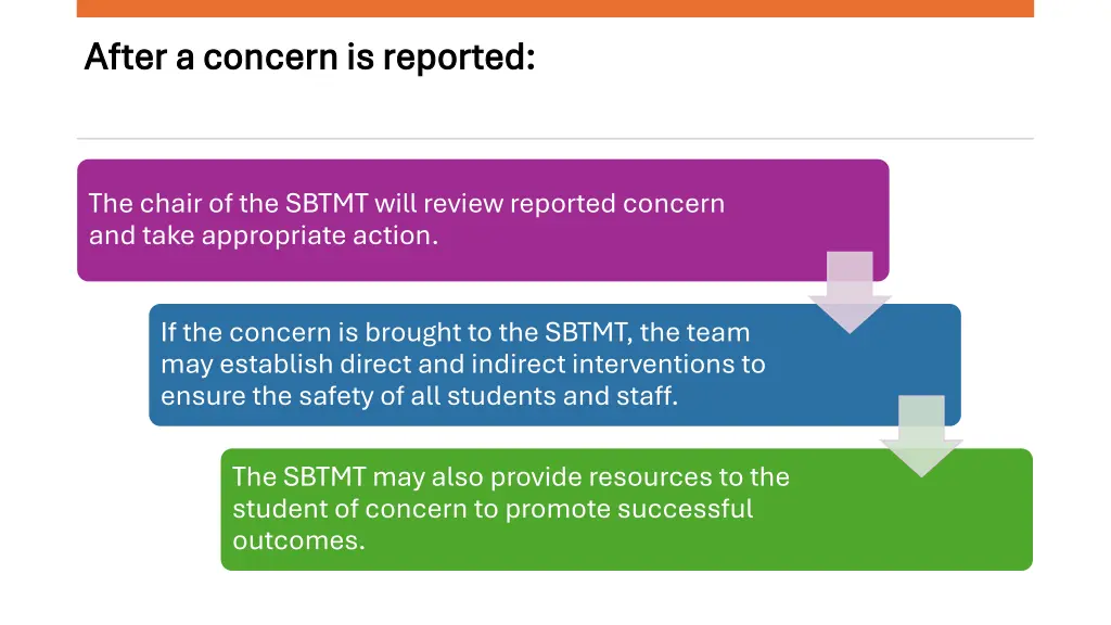 after a concern is reported after a concern