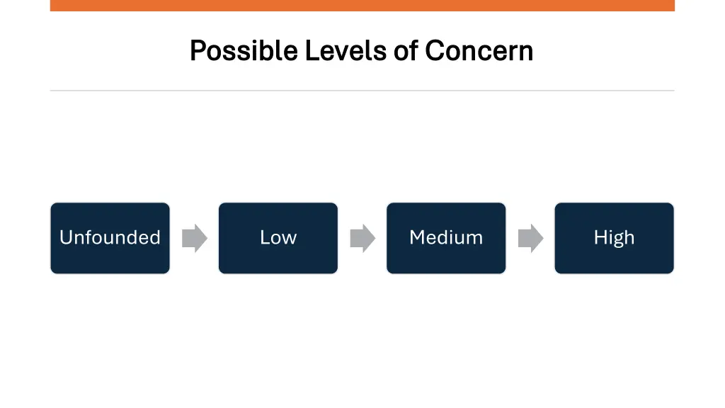 possible levels of concern possible levels