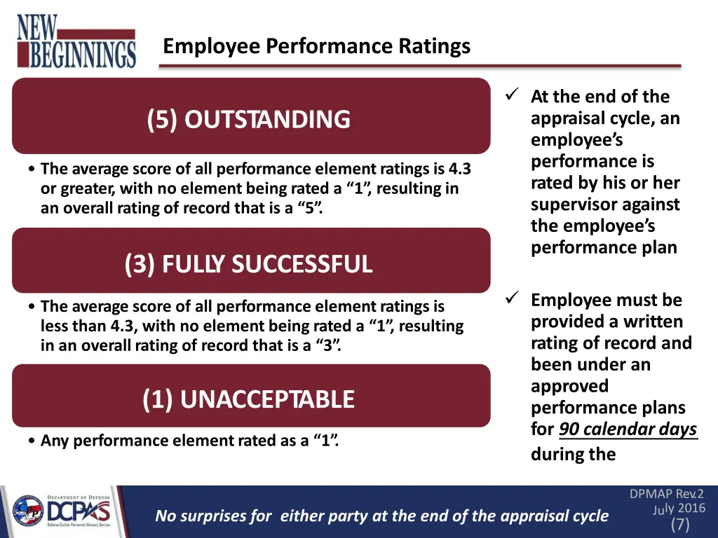 employee performance ratings