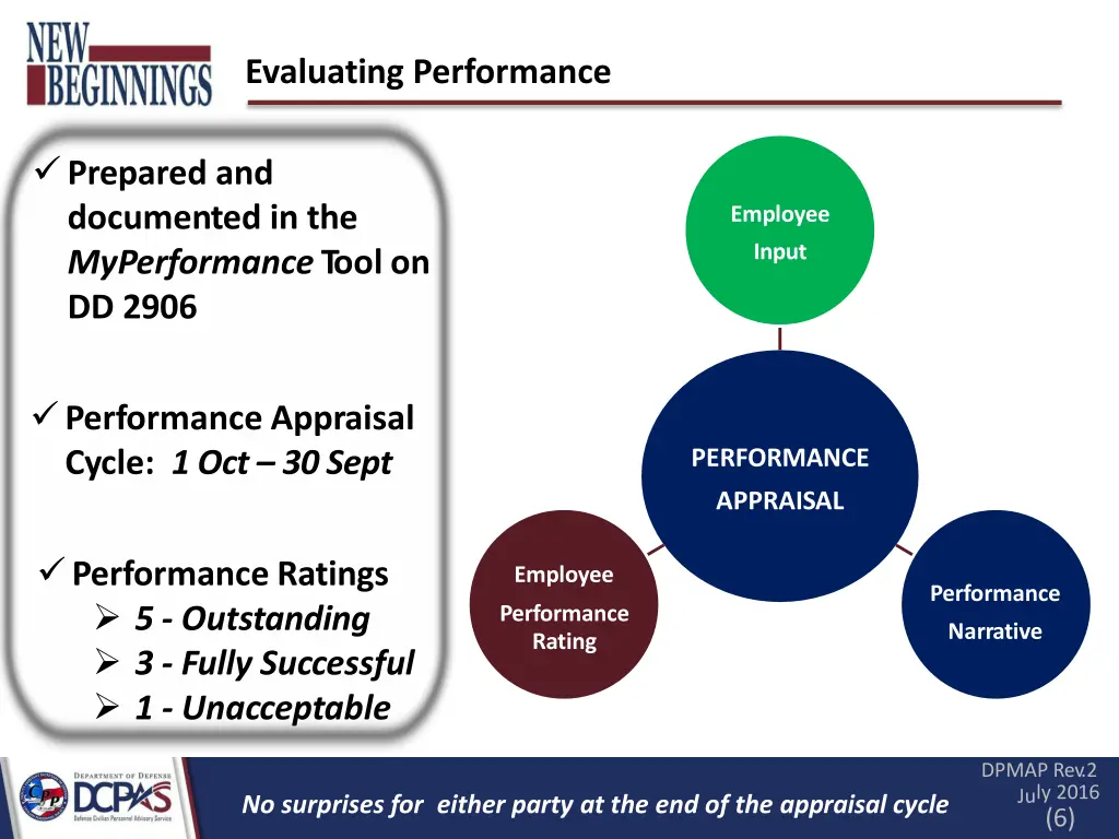 evaluating performance 1