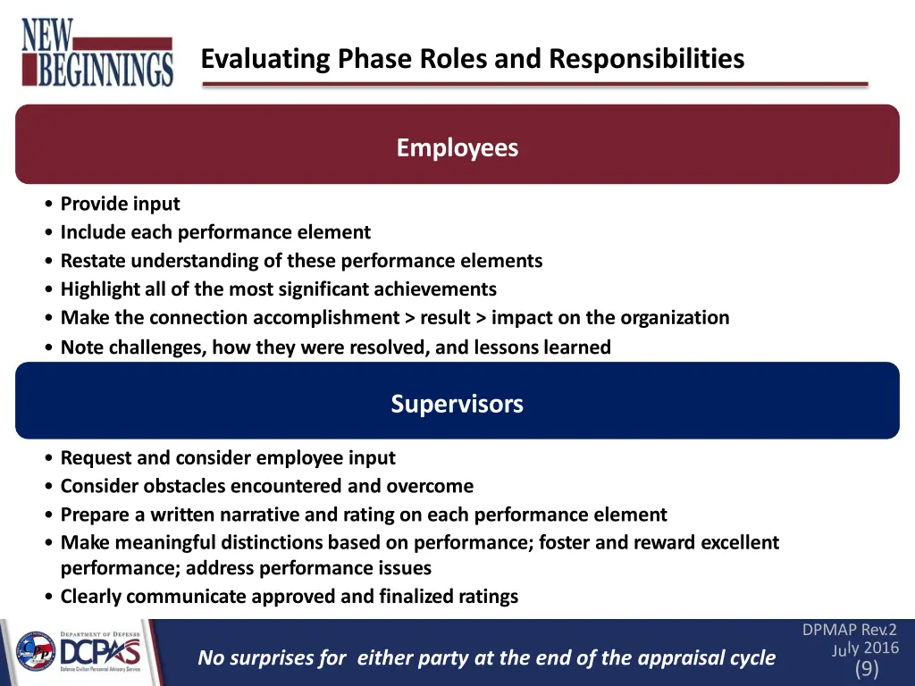evaluating phase roles and responsibilities