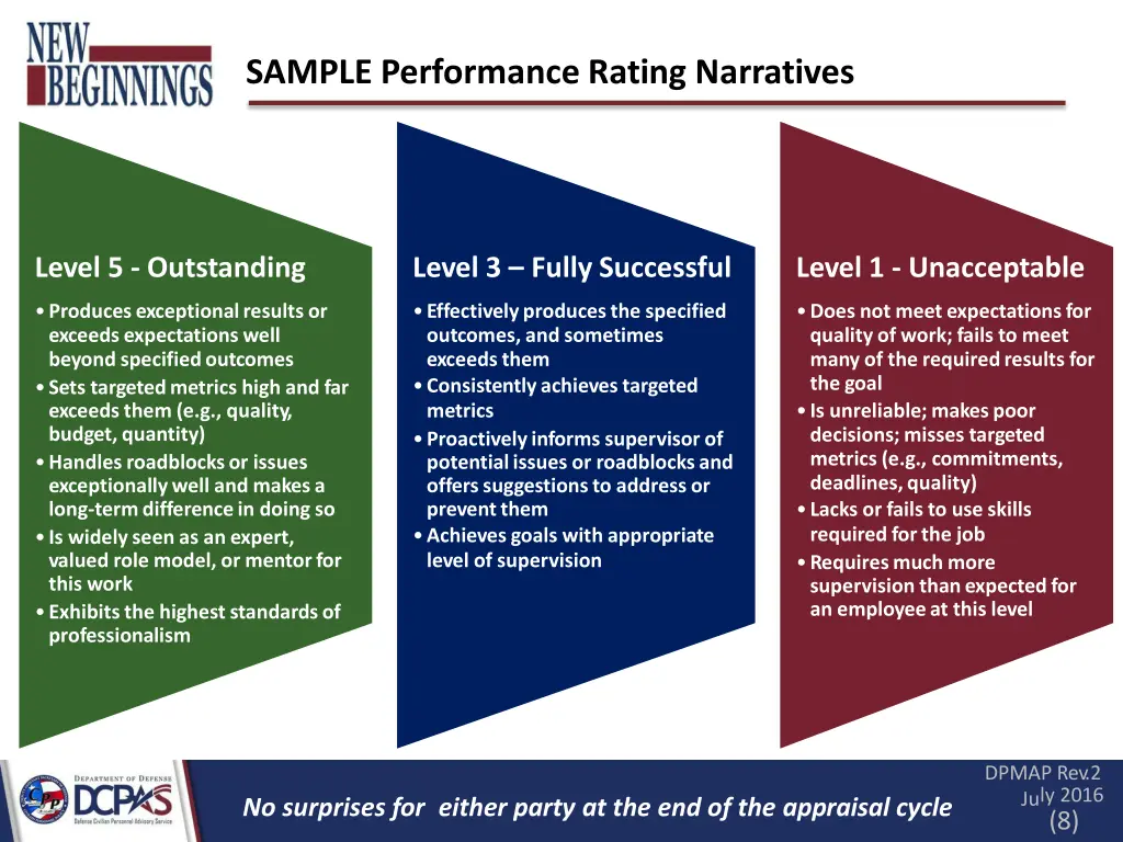 sample performance rating narratives