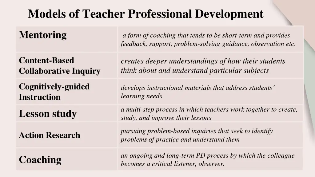 models of teacher professional development