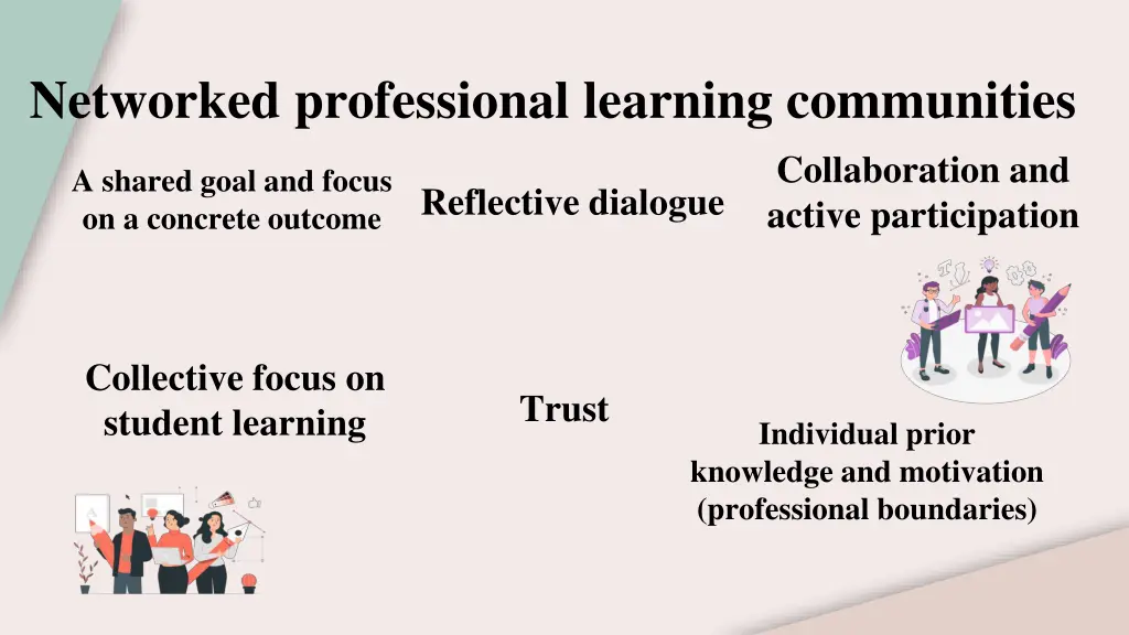 networked professional learning communities