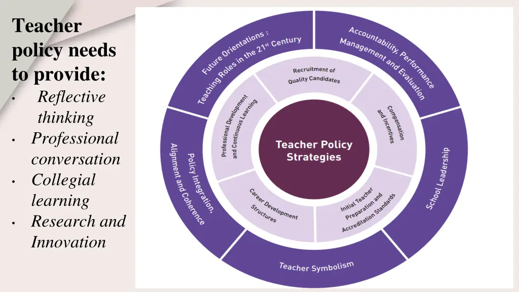 teacher policy needs to provide reflective