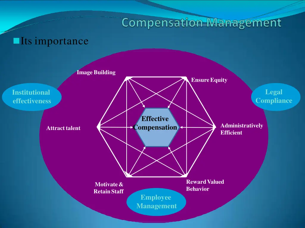 its importance 1
