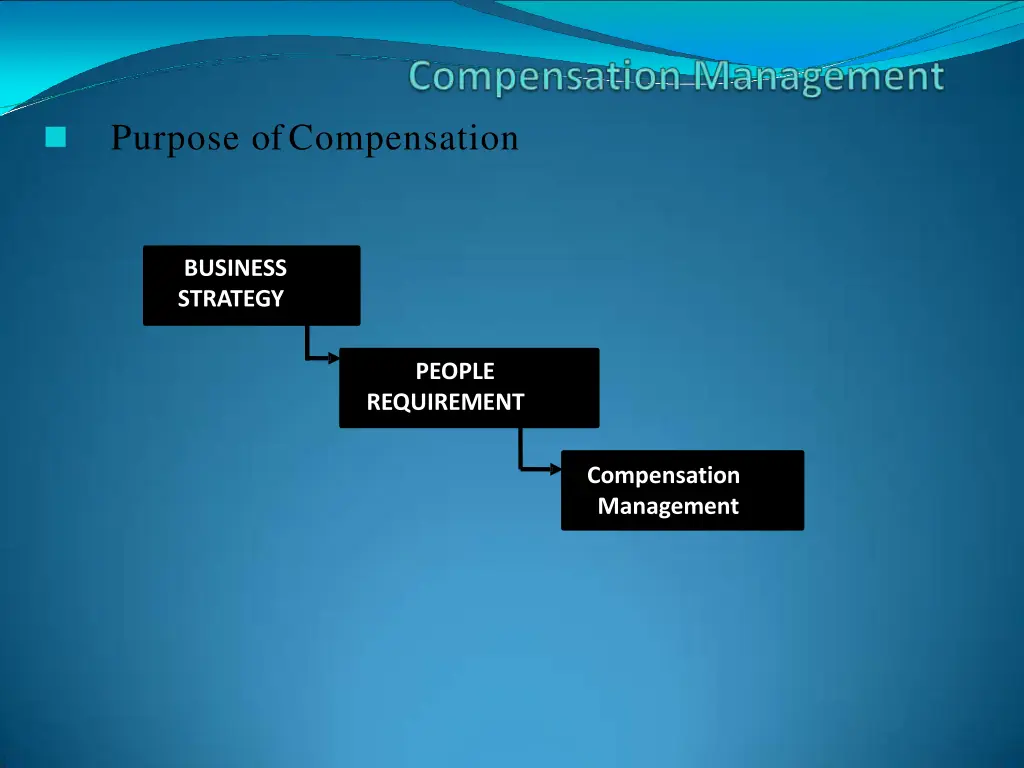 purpose ofcompensation