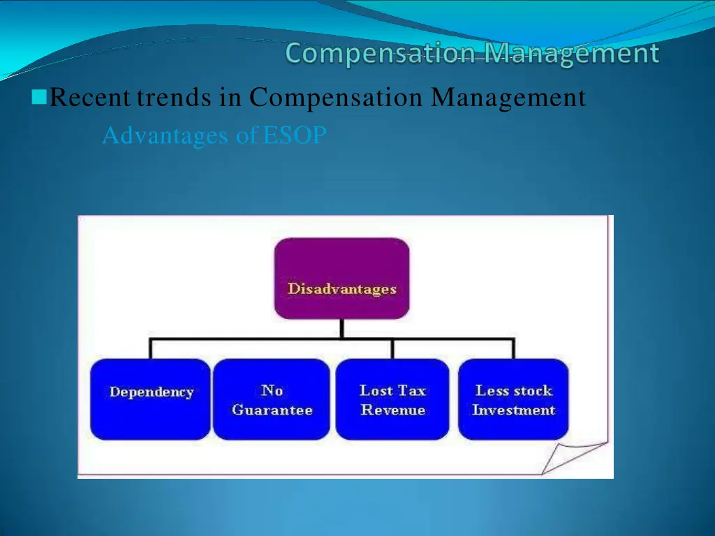 recent trends in compensation management 2