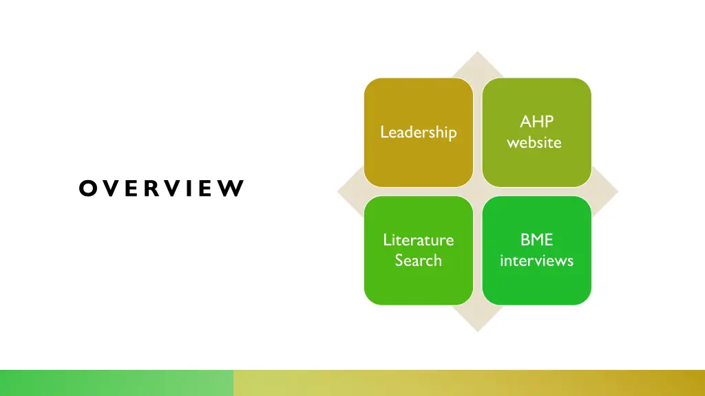 ahp website