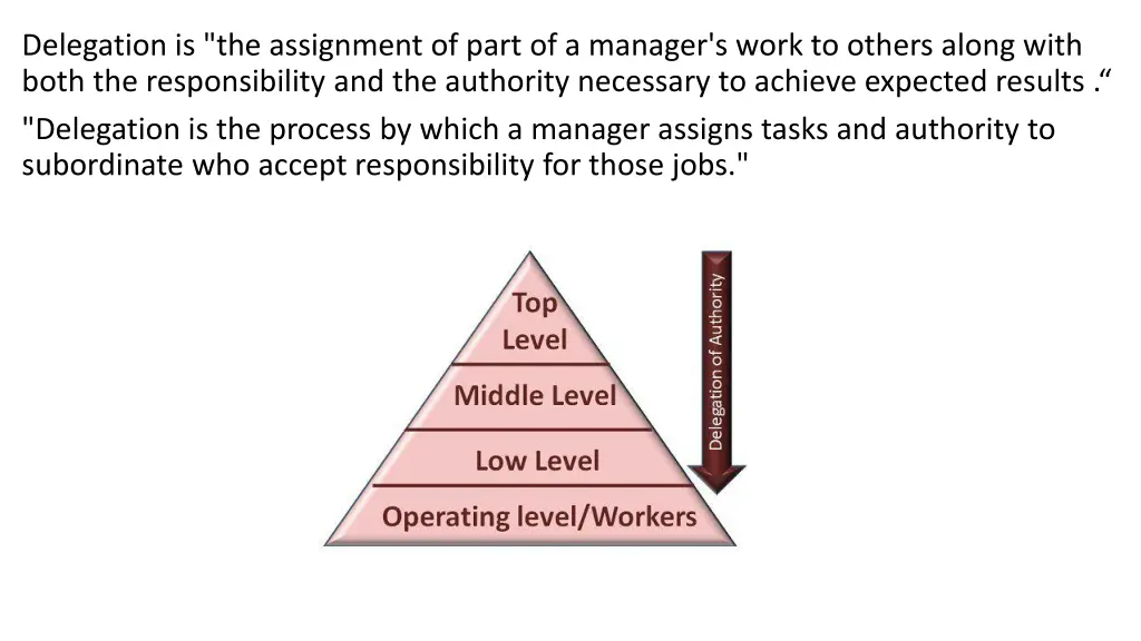 delegation is the assignment of part of a manager