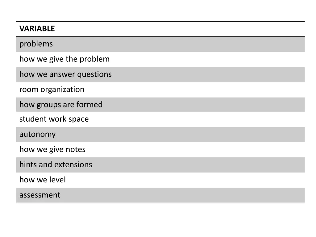 variable