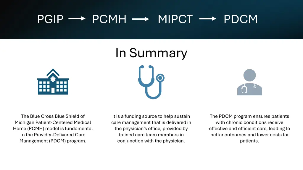 pgip pcmh mipct pdcm