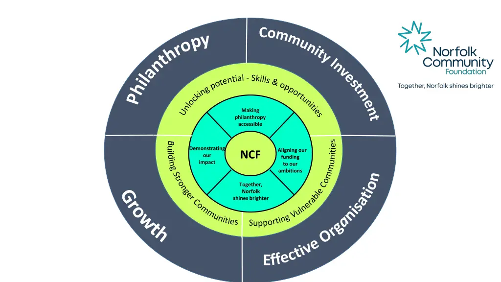c o m m u n i t y i n v e s t m e n t philanthropy
