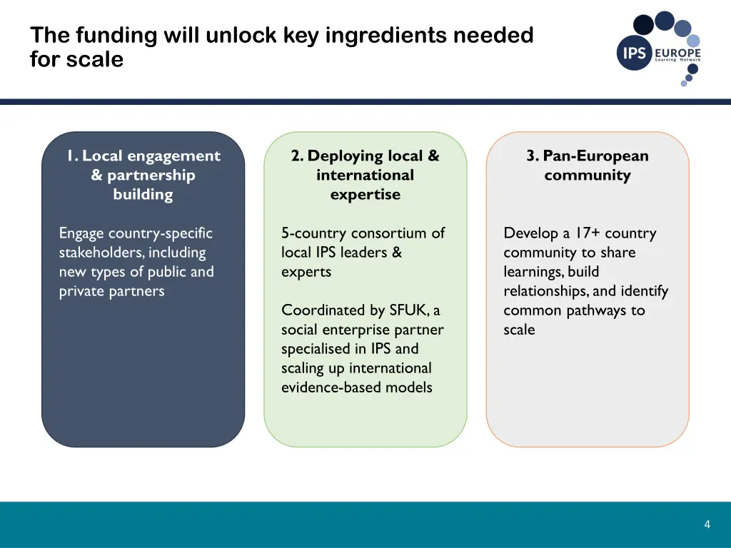 the funding will unlock key ingredients needed