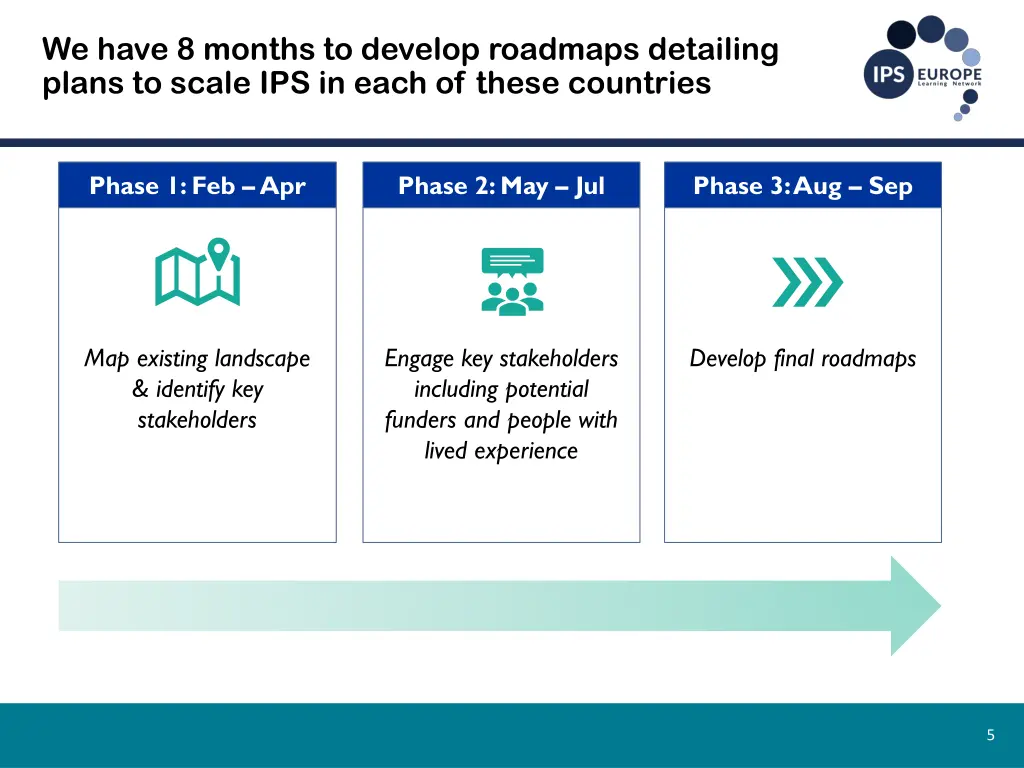 we have 8 months to develop roadmaps detailing