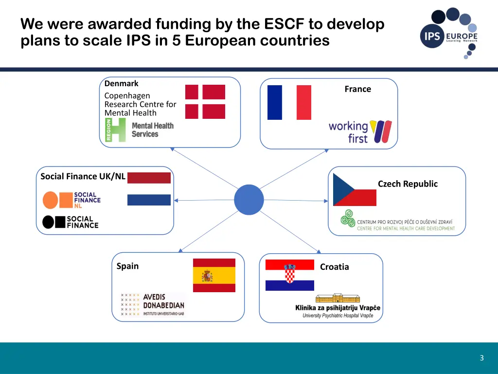 we were awarded funding by the escf to develop