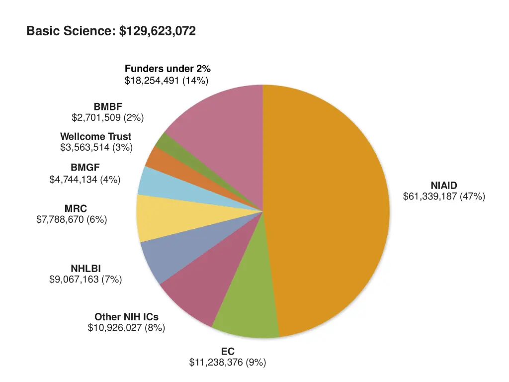 basic science 129 623 072