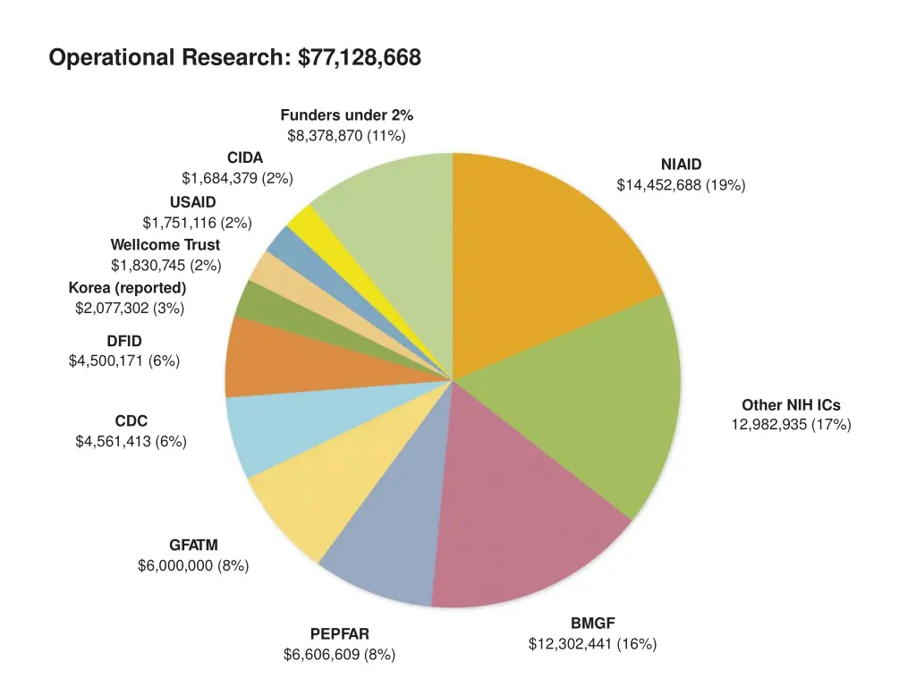 operational research 77 128 668