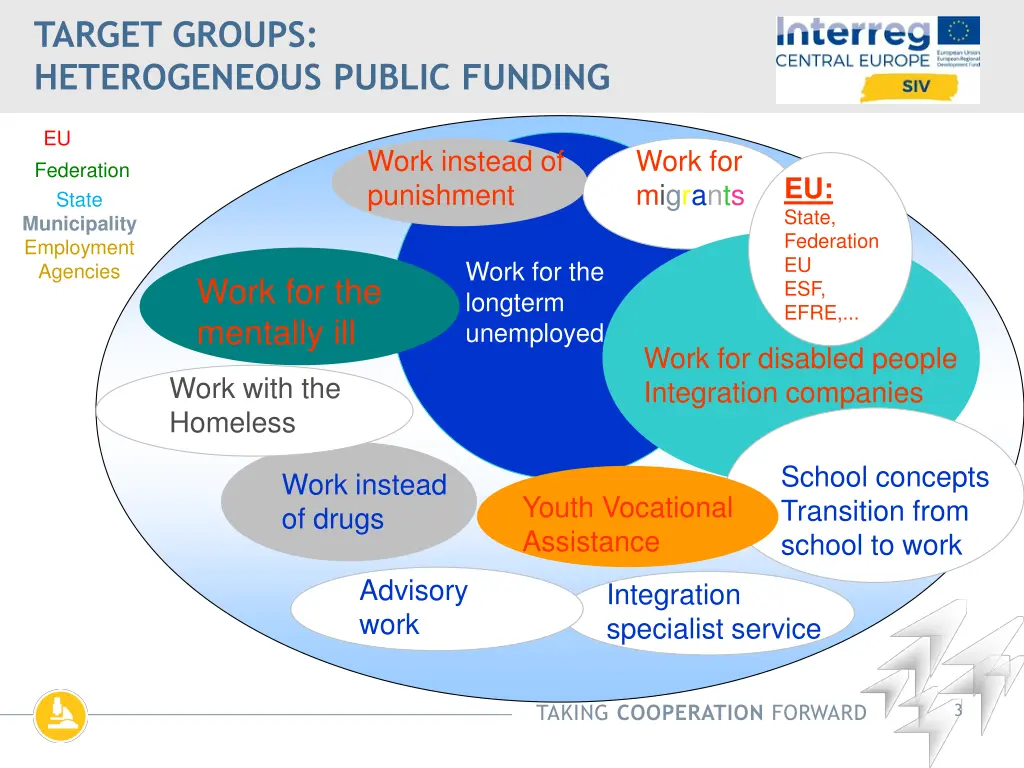 target groups heterogeneous public funding