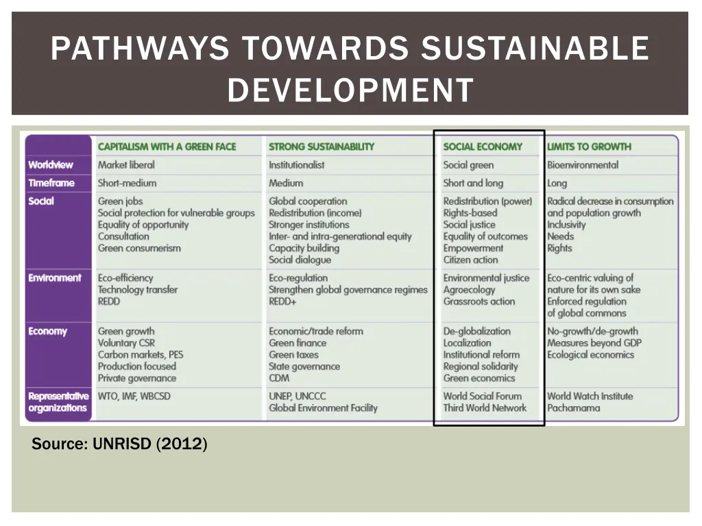 pathways towards sustainable development