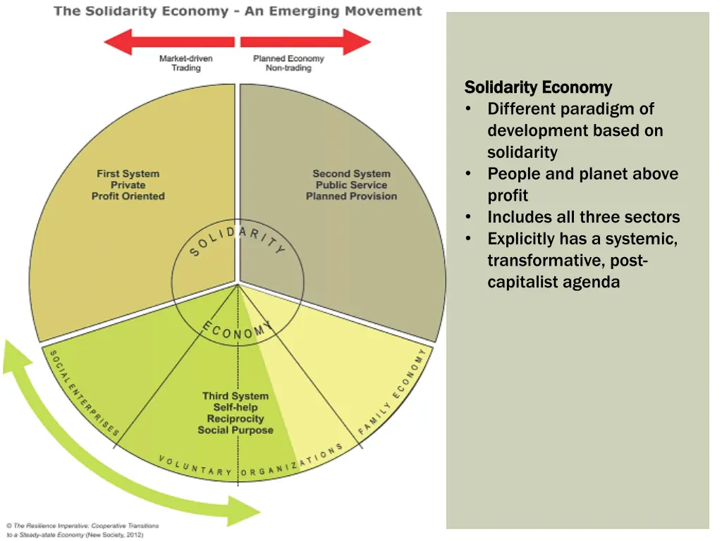 solidarity economy solidarity economy different