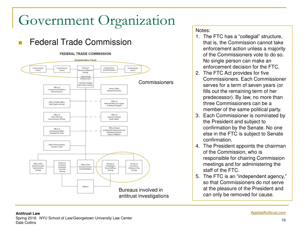 government organization 2