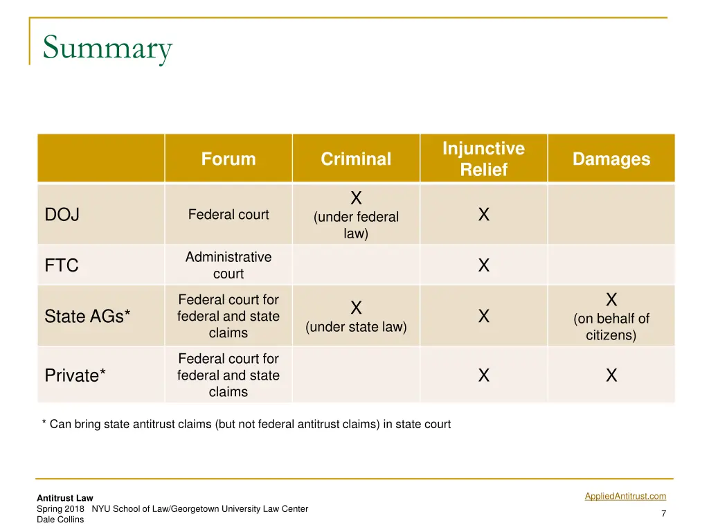 summary