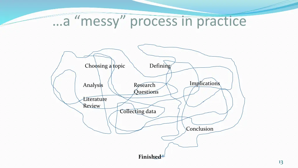 a messy process in practice