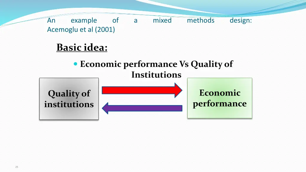 an acemoglu et al 2001