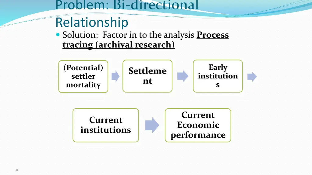 problem bi directional relationship solution