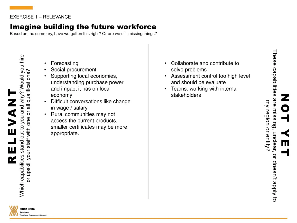 exercise 1 relevance imagine building the future