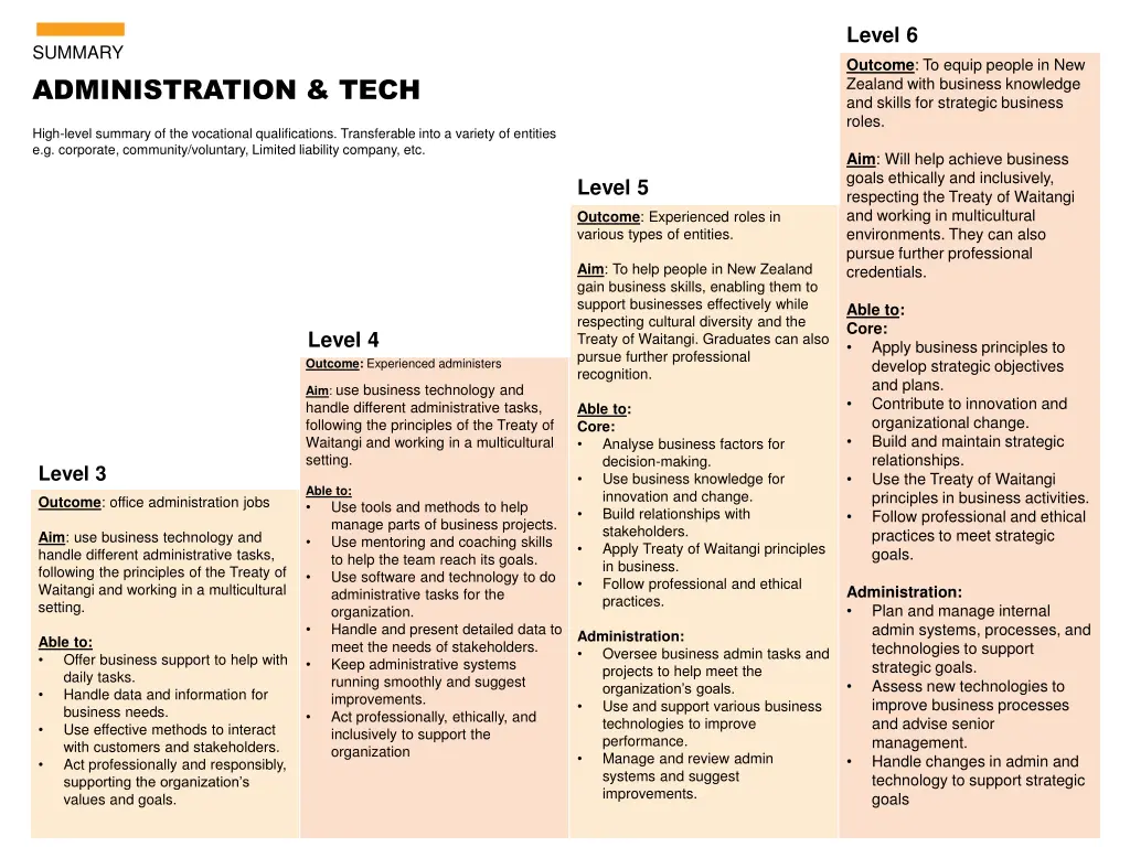 level 6