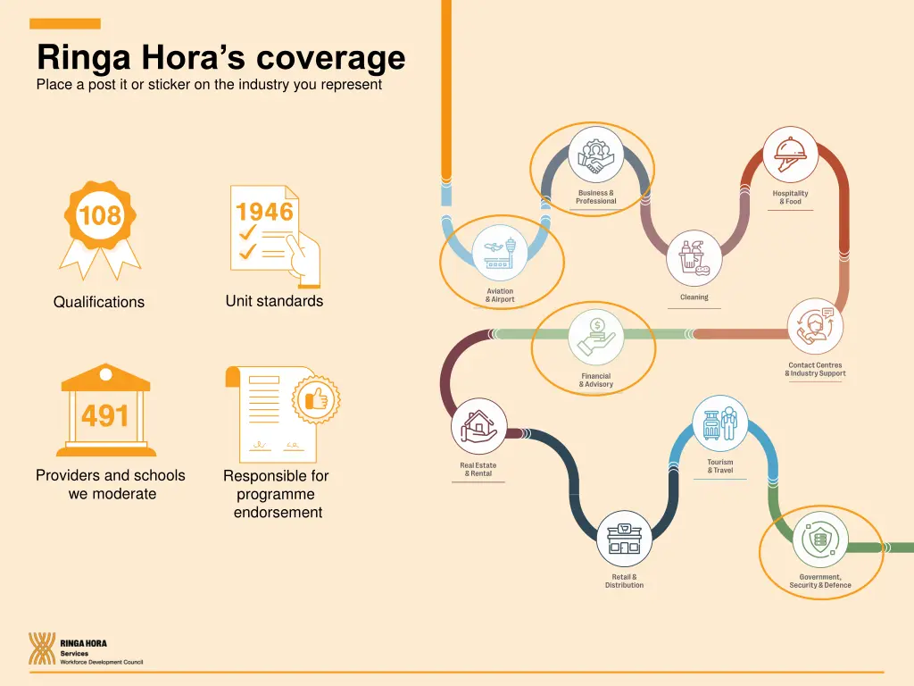 ringa hora s coverage place a post it or sticker