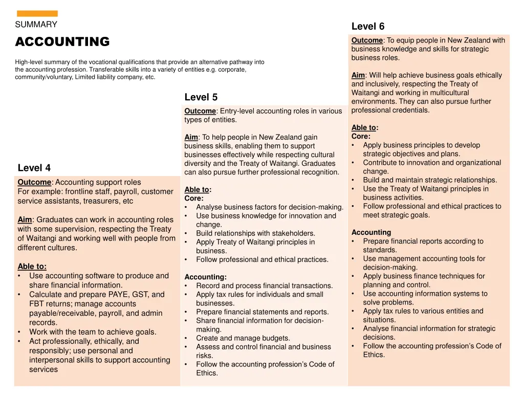 summary accounting