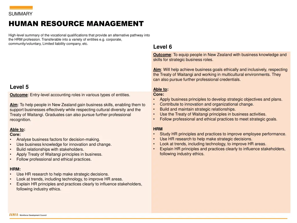 summary human resource management
