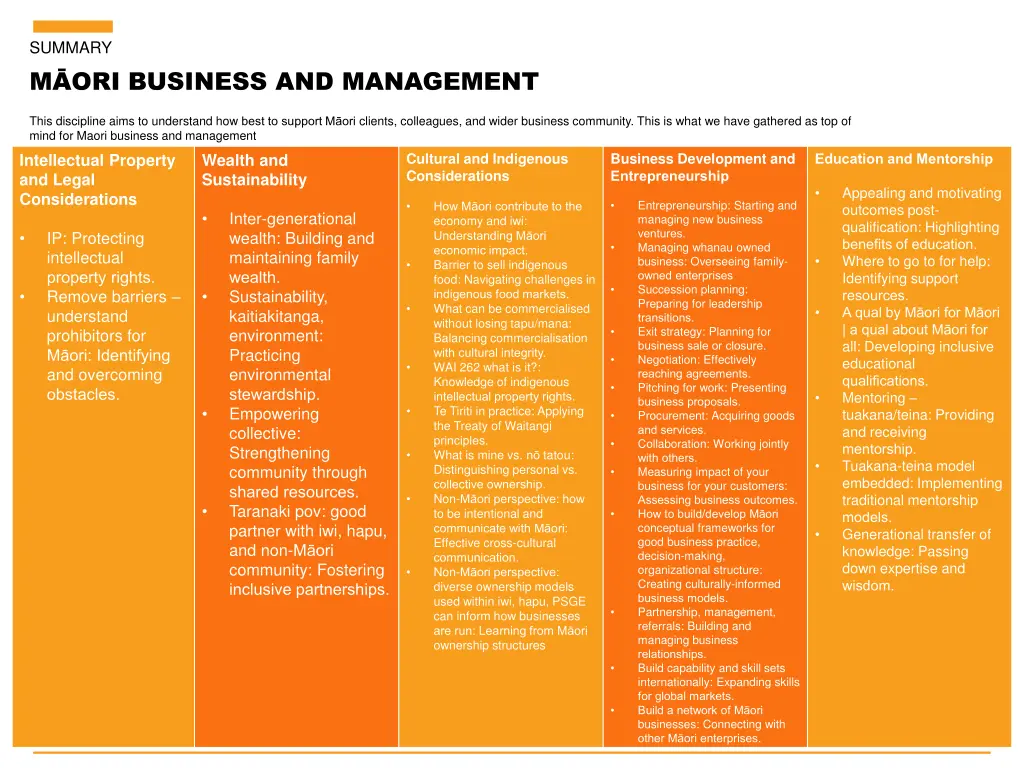 summary m ori business and management