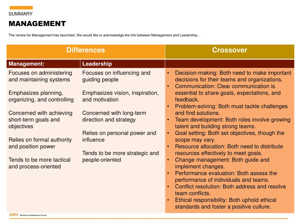 summary management