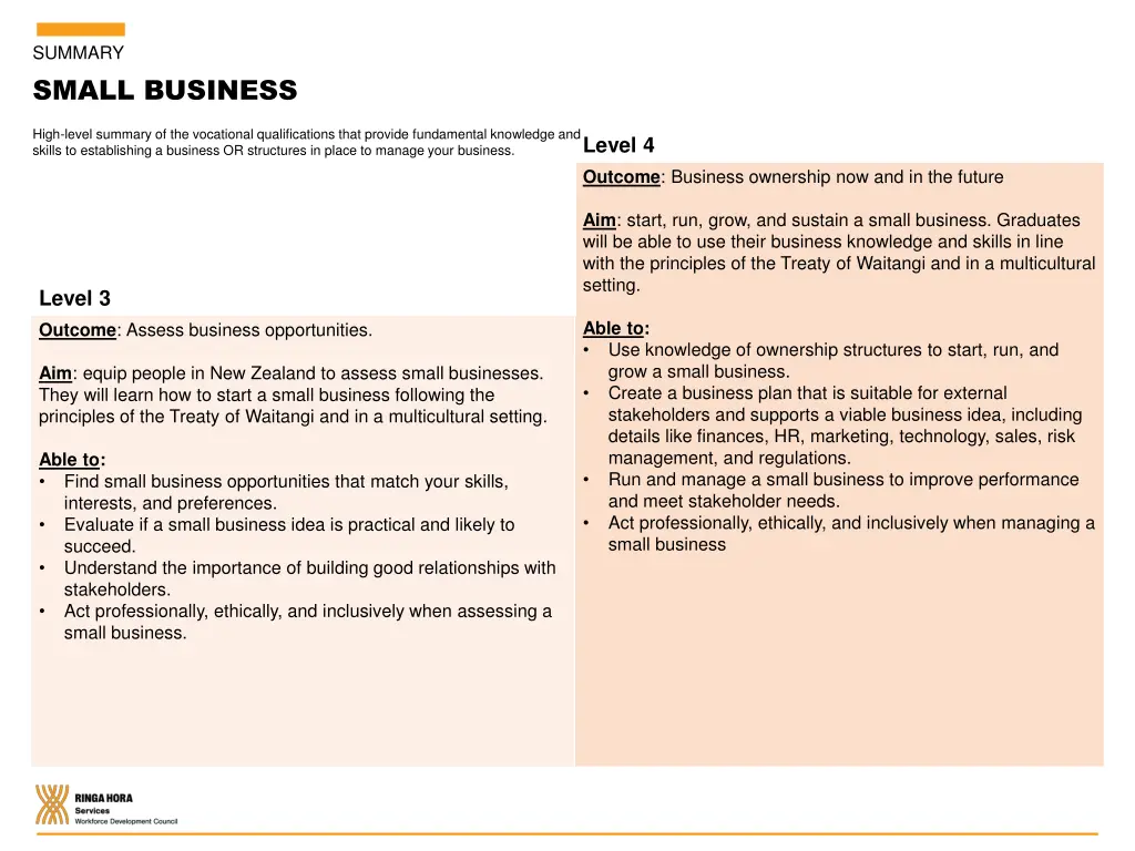 summary small business