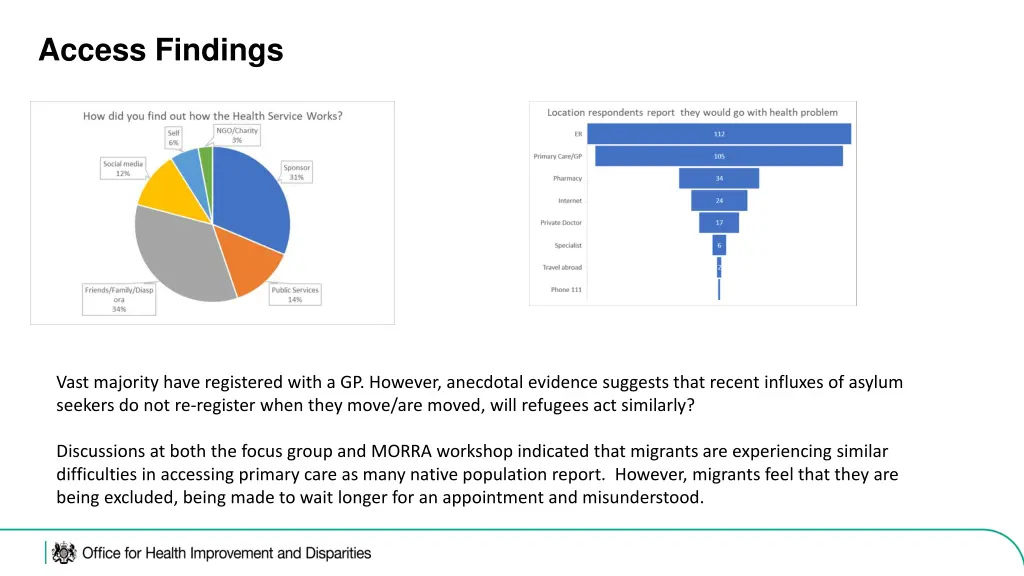 access findings