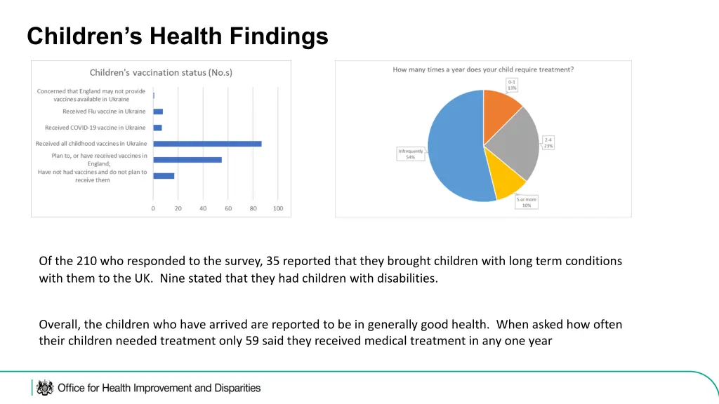 children s health findings